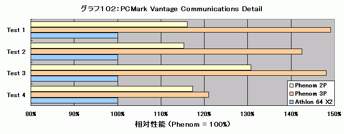 Graph102l