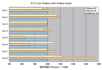 Graph104