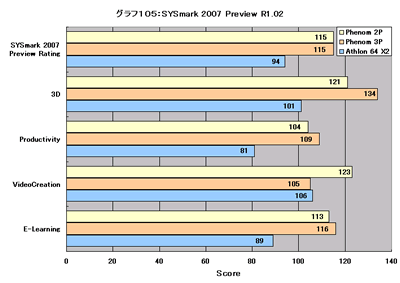 Graph105