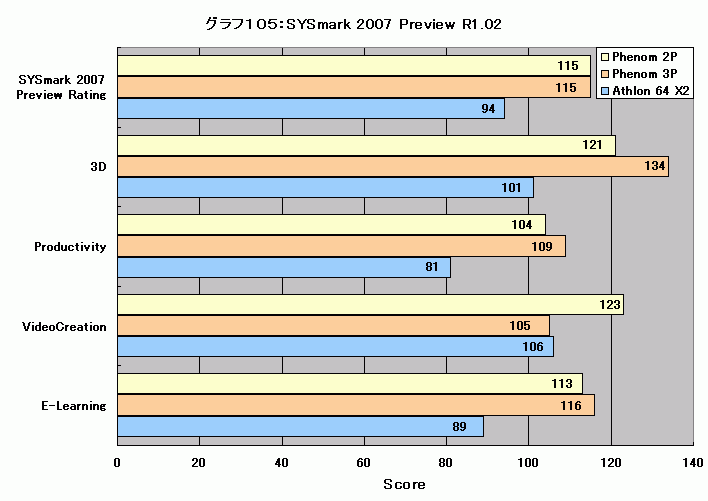 Graph105l