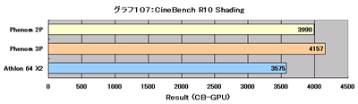 Graph107