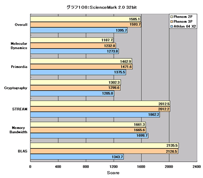 Graph108