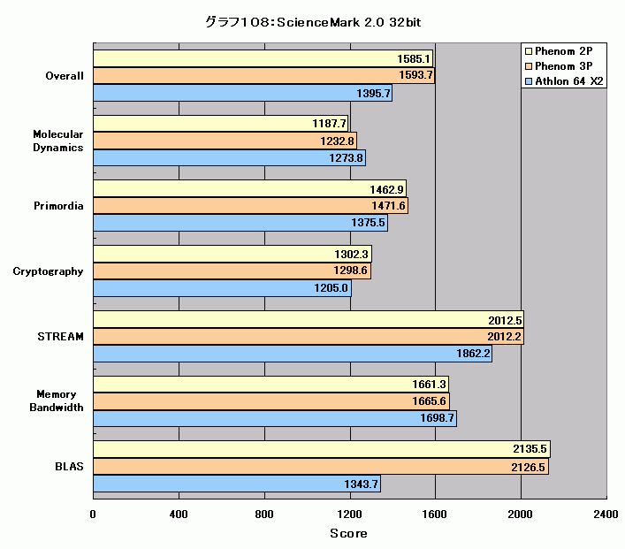 Graph108l