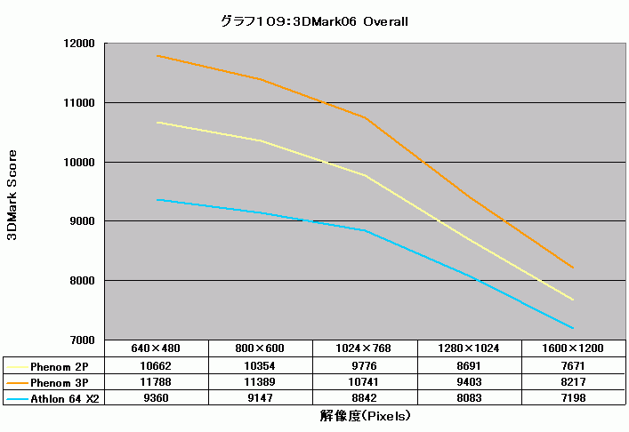 Graph109l