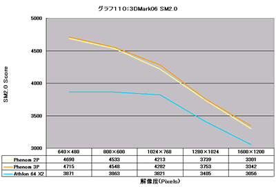 Graph110