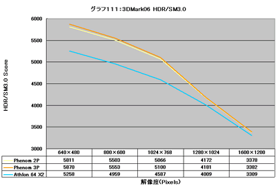 Graph111