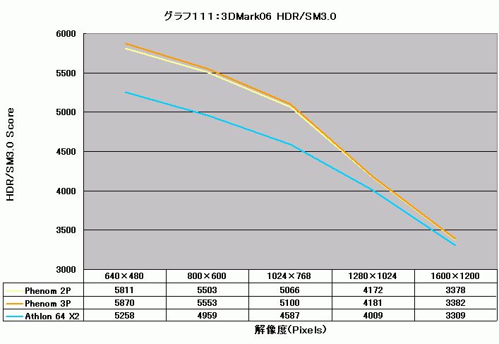 Graph111l