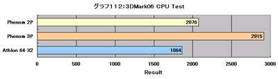 Graph112