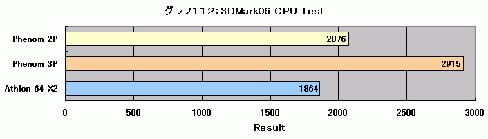 Graph112l