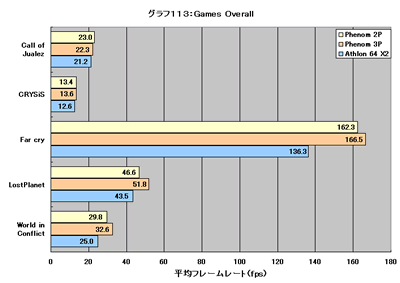 Graph113