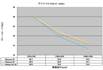 Graph114