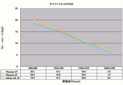 Graph115