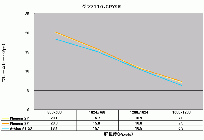 Graph115l