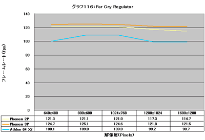 Graph116