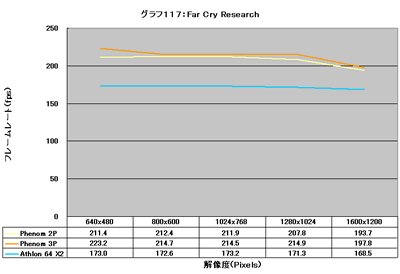 Graph117