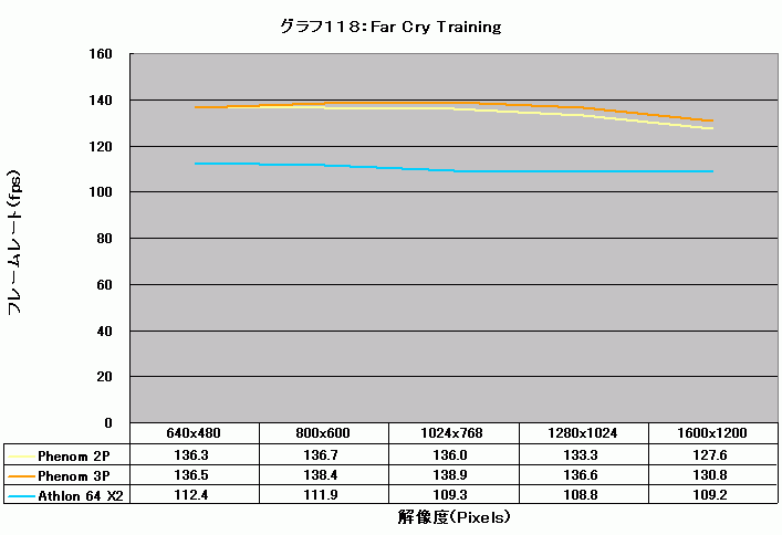 Graph118l