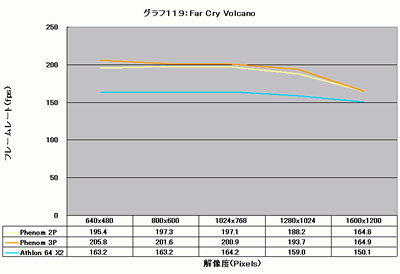 Graph119