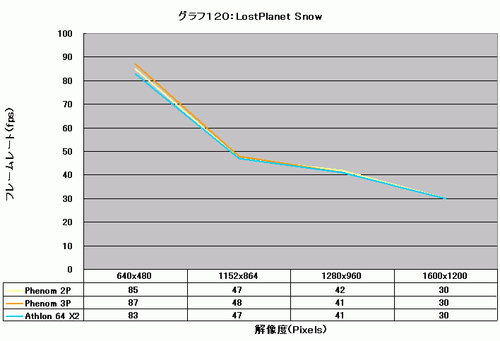 Graph120l