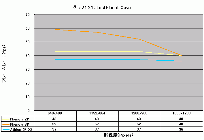 Graph121l