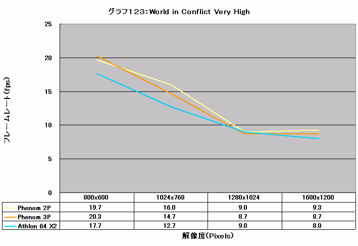 Graph123l