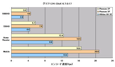 Graph124