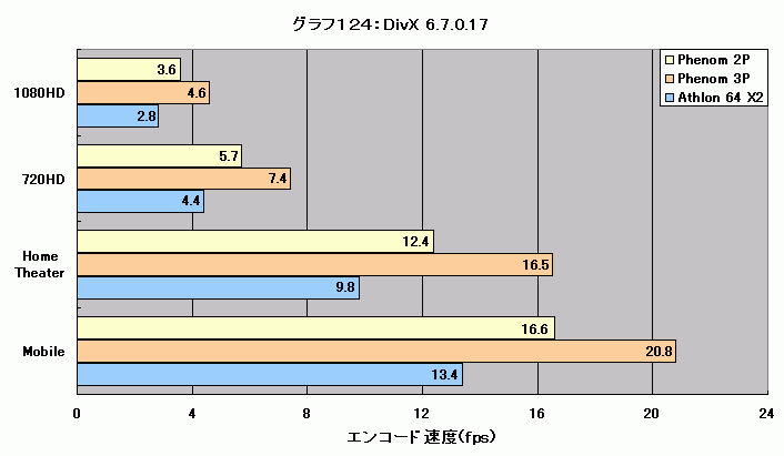 Graph124l