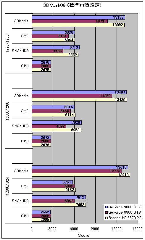 Graph01