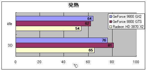 Graph09