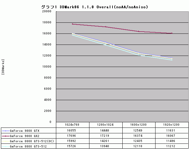 Graph001l