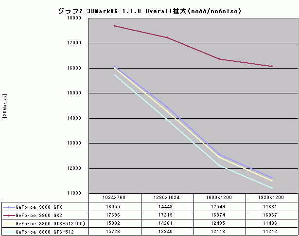 Graph002l