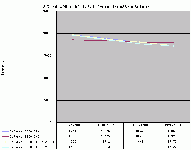 Graph006l