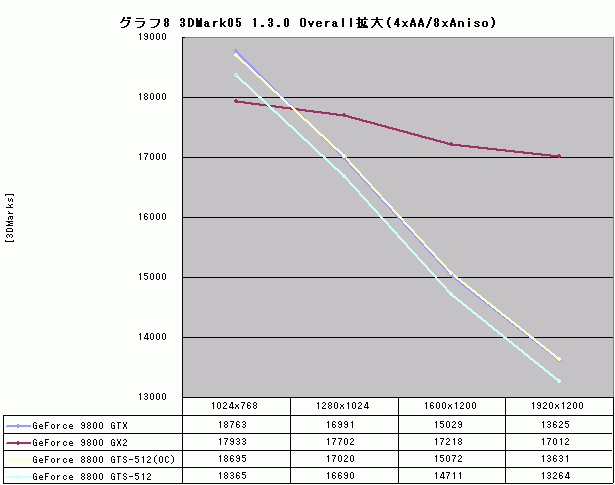 Graph008l