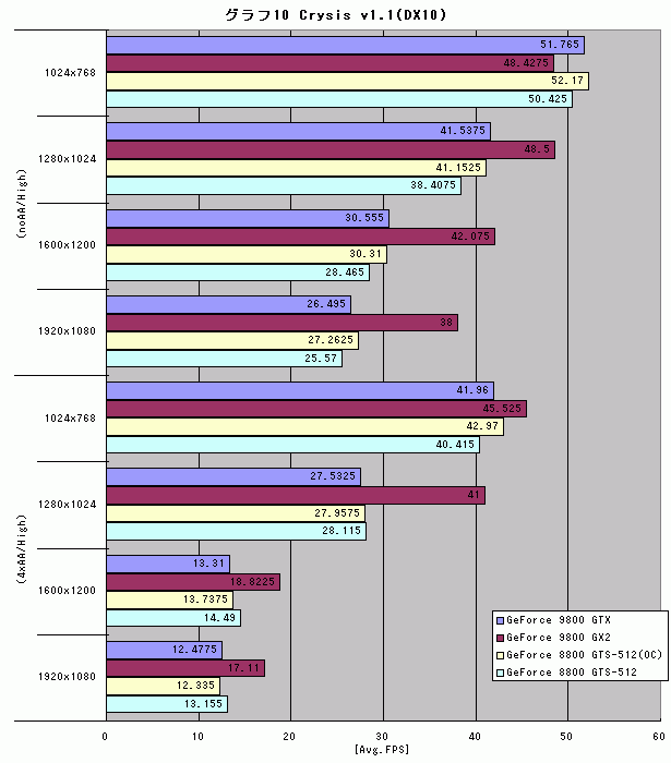 Graph010l