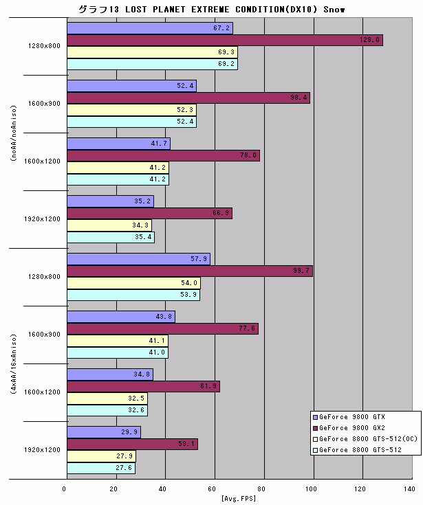 Graph013l