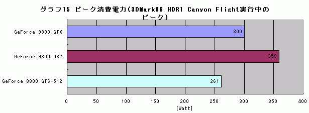 Graph015l