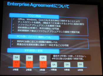 08のライセンス 購入方法で数百万の差 後 Microsoft Conference 08 1 マイナビニュース