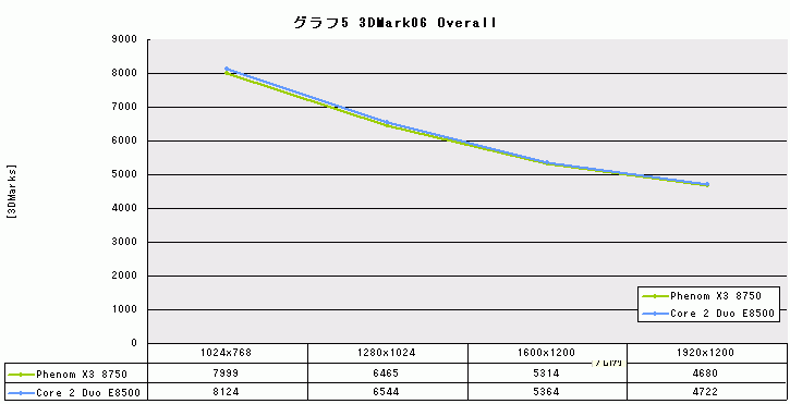 Graph005l