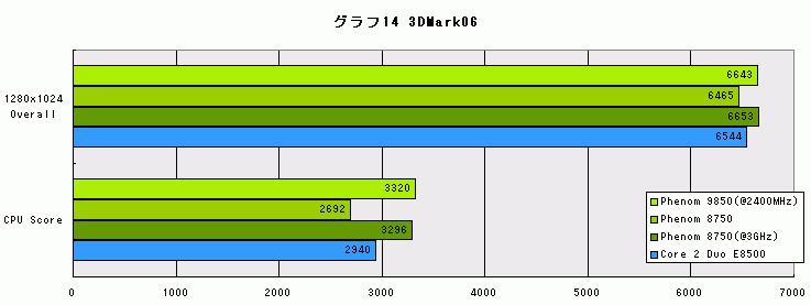 Graph014l