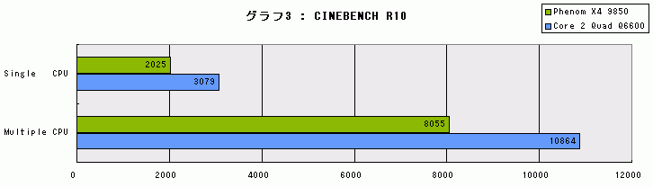 Graph003l
