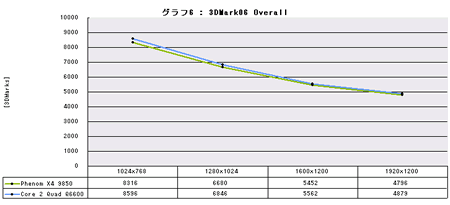 Graph006