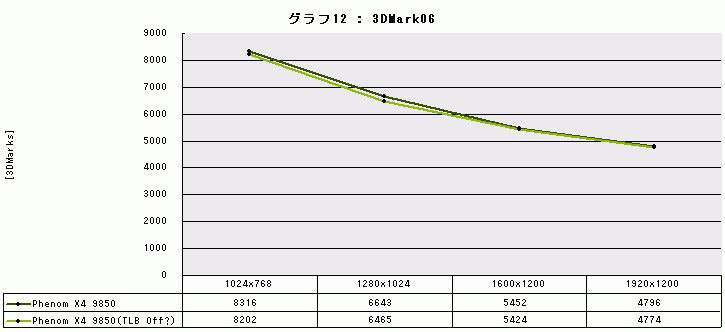 Graph012l