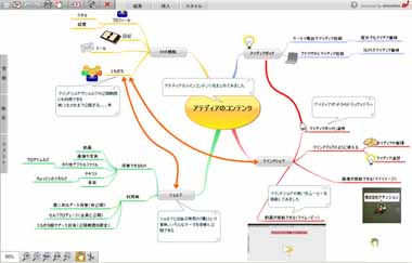 アテディア マインドマップ作成機能の拡張で発想 思考を支援 Tech