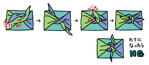 包んで結んで粋に運ぶ 布1枚を使い尽くす風呂敷の技とは マイナビニュース