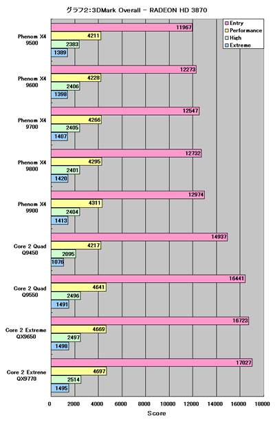 Graph002