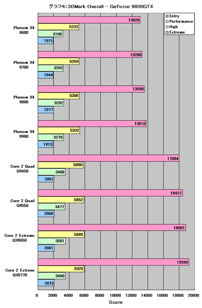 Graph004