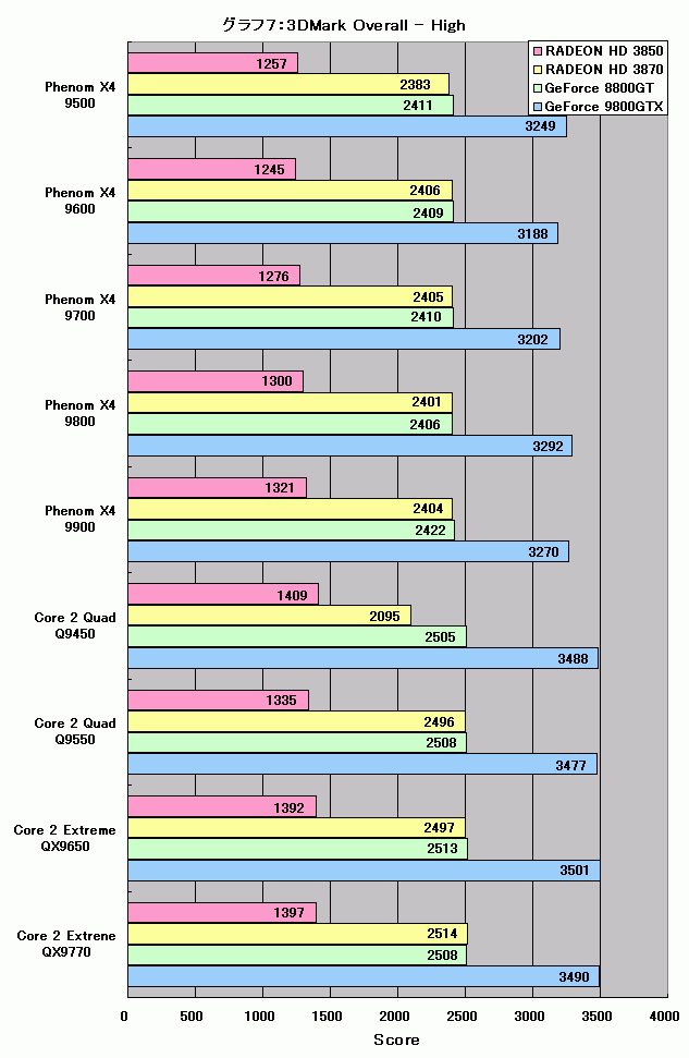 Graph007l