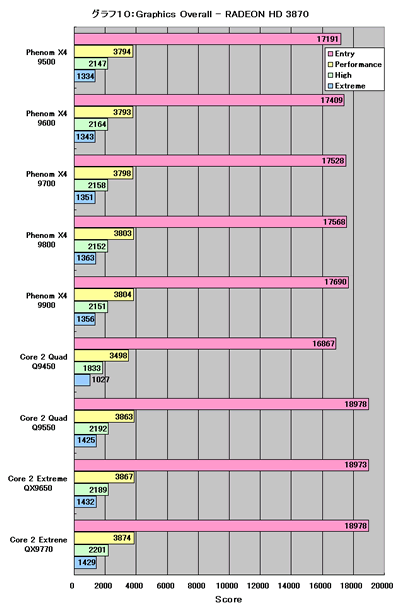 Graph010