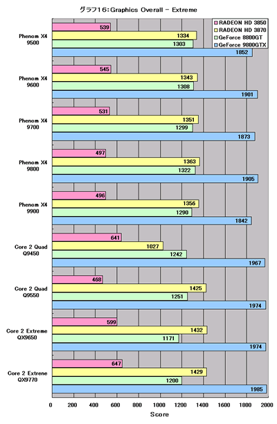 Graph016