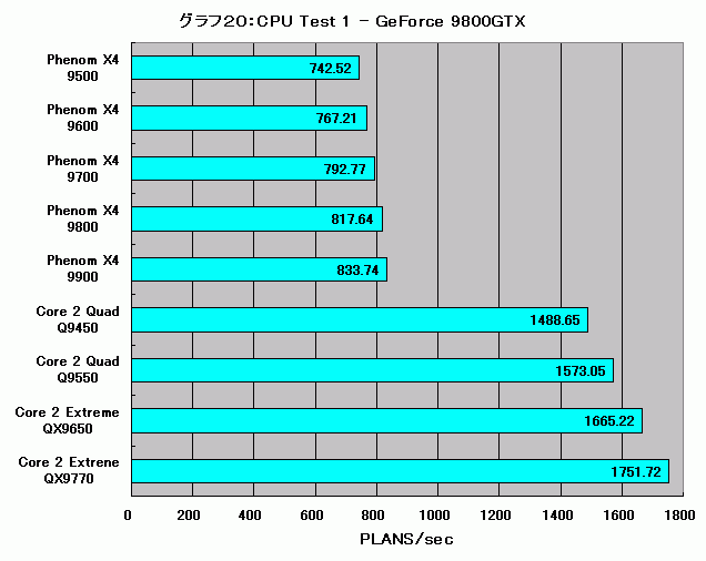 Graph020l