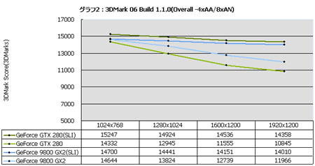 Graph002